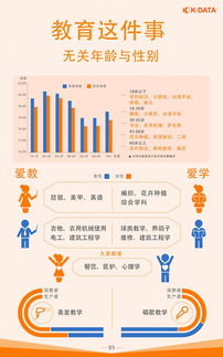 快手發布 2019教育生態報告 廣東新新人類研究電子產品,上海舞蹈高手遍布
